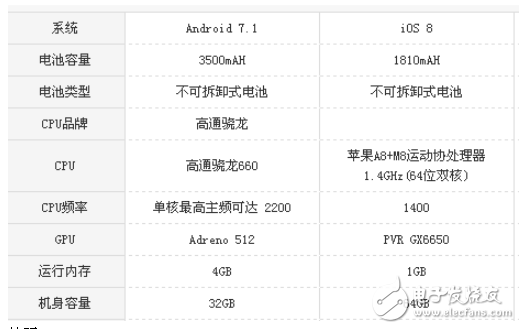 蘋果6和堅果pro2哪個好?如何挑選適合的手機