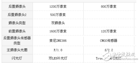 蘋果6和堅果pro2哪個好?如何挑選適合的手機