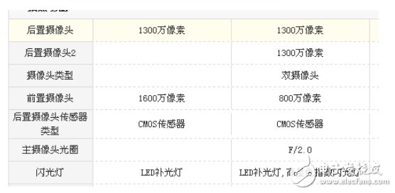 堅果pro和vivoY67哪個好？機型參數使用測評對比分析