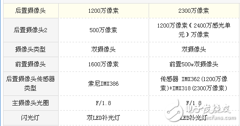 堅果pro2和努比亞z17s哪個值得買？教你如何選擇全面屏的手機