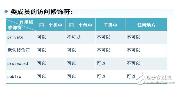 全局變量和成員變量的區別分析