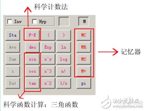 科學計算機帶哪些功能_科學計算機怎么用_科學計算機使用方法