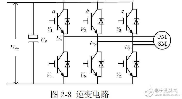 svpwm算法原理及分析