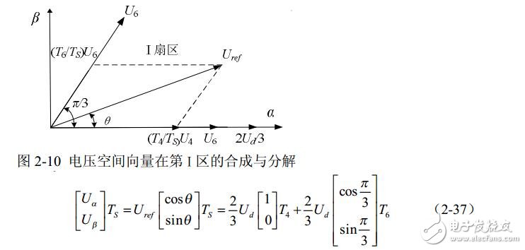 svpwm算法原理及分析