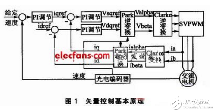 矢量控制和vf控制有哪些區(qū)別