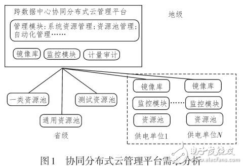 分布式云數據中心架構關鍵技術研究