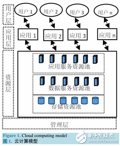 基于用戶行為偏好的服務(wù)選擇策略