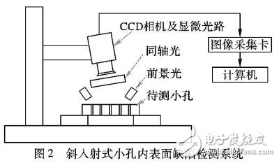 基于多聚焦圖像融合的小孔內表面缺陷檢測