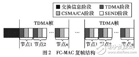 基于模糊聚類的無線傳感網MAC協議