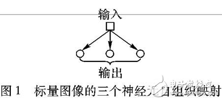 基于KSOM的有監督主動輪廓算法