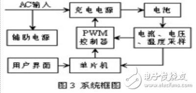 基于單片機的通用型智能充電器的設(shè)計