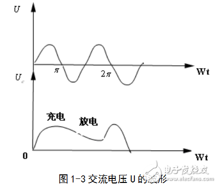 基于單片機的數控恒壓源設計及直流穩壓電源基本原理的介紹