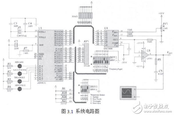 基于AT89C51的波形發(fā)生器的設(shè)計