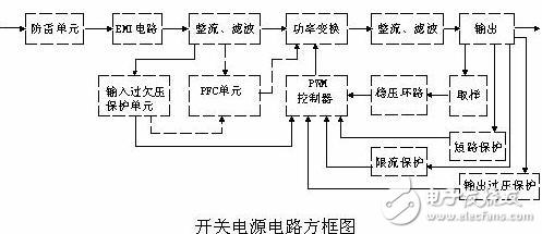 開關電源組成各部分解析