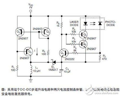 用1V電源使激光驅動器保護加倍