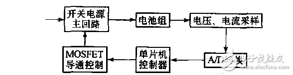 基于AVR單片機的智能充電器的設計解析