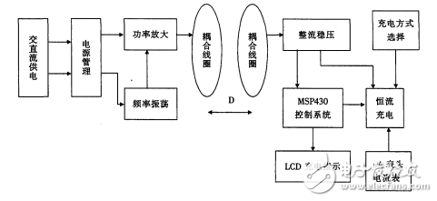 基于MSP43O單片機(jī)的無線充電器設(shè)計解析