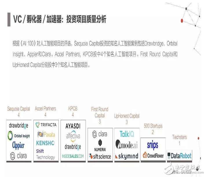 2017年人工智能成果報告書 七大行業人工智能投資趨勢