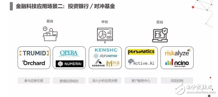 2017年人工智能成果報告書 七大行業人工智能投資趨勢