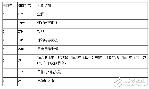 icl7660中文資料詳解（icl7660引腳圖及功能_工作原理及應用電路）