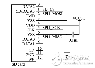 基于ＳＴＭ３２的步行者航位推算裝置設計