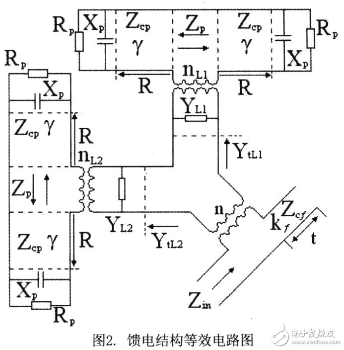  采用口徑耦合饋電的5.8GHz天線的設計