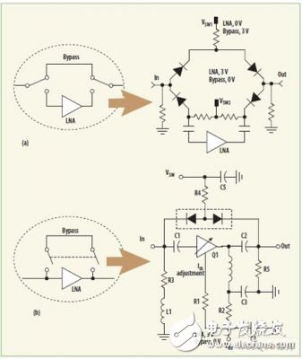 圖5：（a）最初設(shè)計的開關(guān)電路帶有4個PIN二極管；（b）修改后的電路僅有2個PIN二極管。