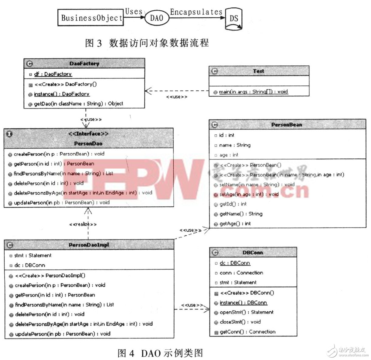  設(shè)計(jì)模式在業(yè)務(wù)邏輯層中的應(yīng)用