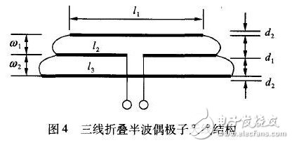  偶極子RFID標簽天線的優(yōu)化設計與研究