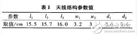  偶極子RFID標簽天線的優(yōu)化設計與研究