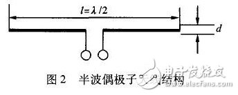  偶極子RFID標簽天線的優(yōu)化設計與研究