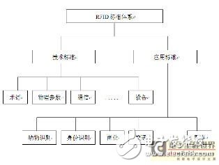 從兩個角度分析和討論RFID系統