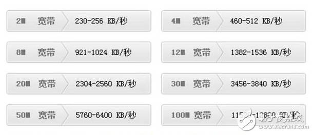 騰達分布式路由nova MW6，WiFi覆蓋能力強勁，網速一鍵控制