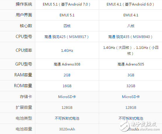 暢享7和暢享6S哪個值得買？如何挑選適合的手機(jī)