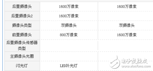 酷比F1和小辣椒V11哪個值得買？  區別對比評測