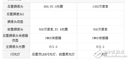 紅米5A和榮耀暢玩6哪個值得買--