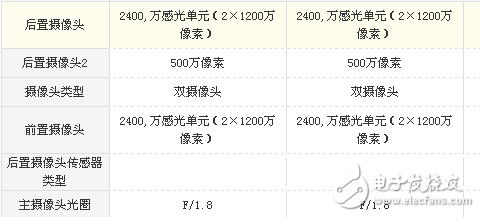 vivo X20和vivo X20 Plus哪個值得買？最全面的參數分析總有一款適合你！