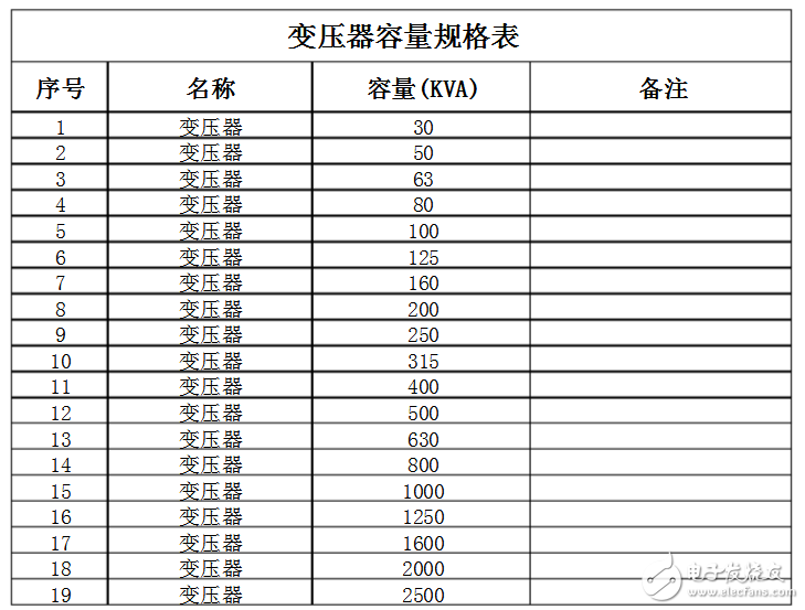 變壓器容量規格尺寸有哪些