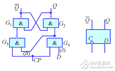 d觸發器verilog描述