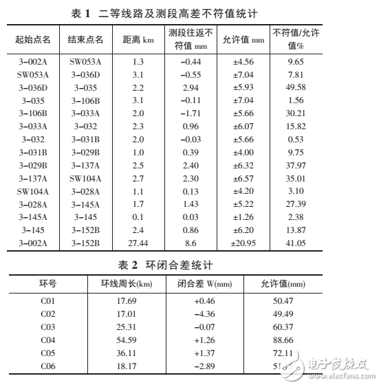 電子水準(zhǔn)儀的測(cè)量原理和應(yīng)用領(lǐng)域介紹