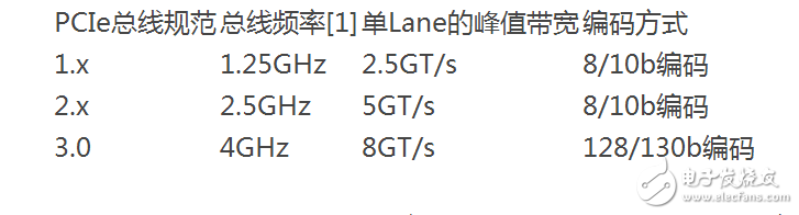 pcie接口定義及知識解析