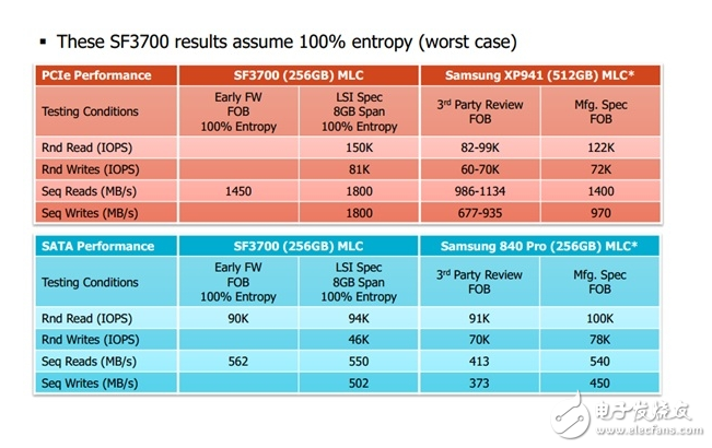 PCIe閃存控制器技術解析	