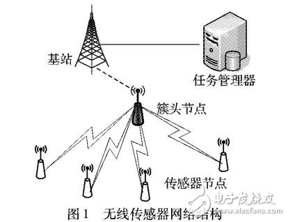 可及時確定受攻擊節(jié)點的無線傳感器網(wǎng)絡(luò)數(shù)據(jù)聚合方案