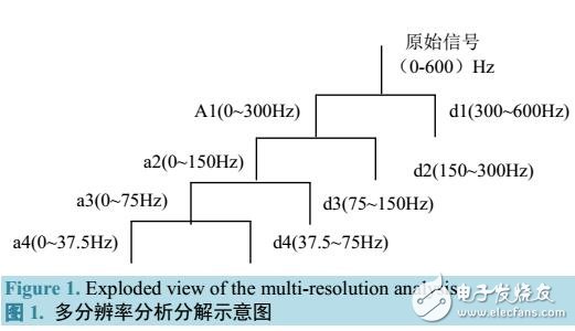 一種間諧波檢測(cè)方法的研究