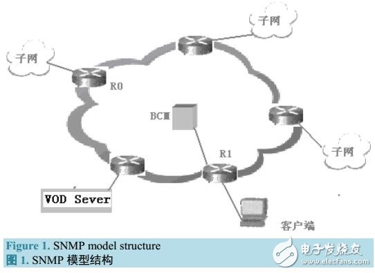 基于IntServRSVP+SNMP實現端到端的IPv6QoS研究