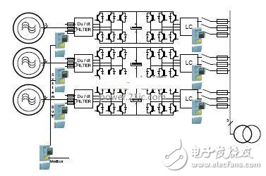 一種大功率可再生能源的應用現狀設計