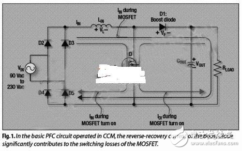 利用開關器件提高PFC效率的實現分析