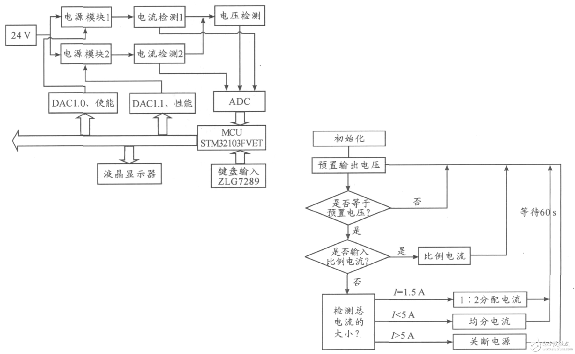 基于STM32的并聯智能供電設計解析