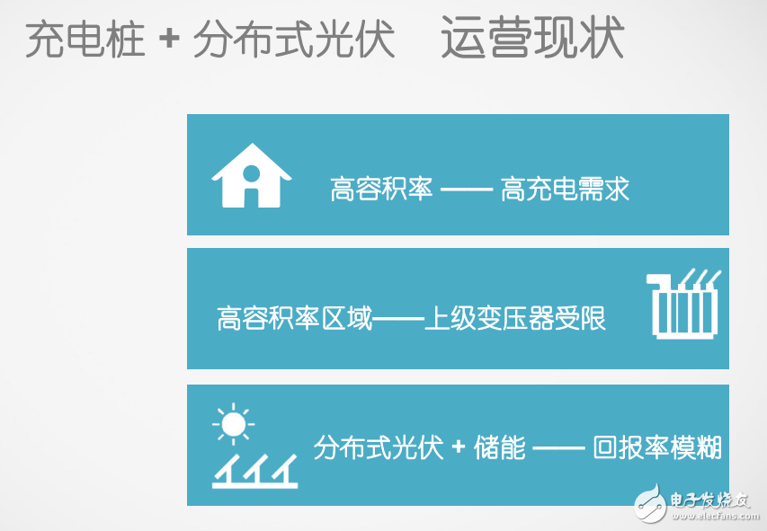 高容積率區域充電樁 分布式光伏運營方案