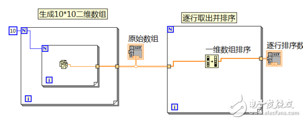 二維數(shù)組重新排序